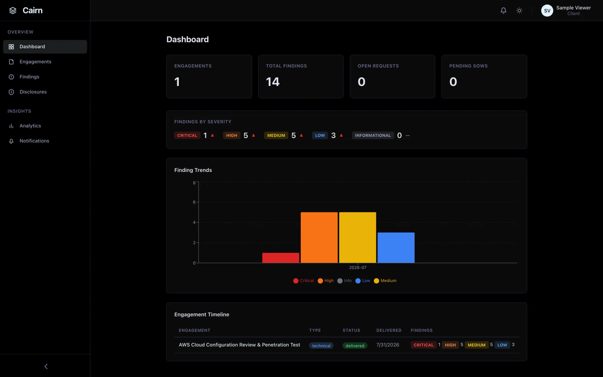 Click to expand Client portal dashboard: engagements, findings by severity, and finding trends